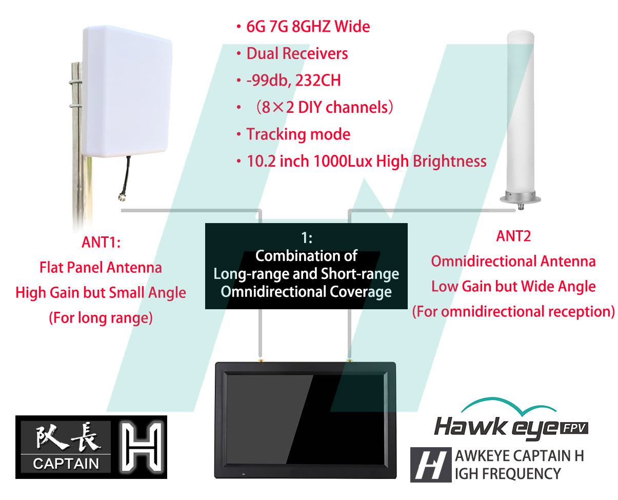 Hawkeye Captain H 10.2" FPV Monitor DVR HDMI Input 5.8GHz/6-7-8GHz 232CH Dual Receiver High Brightness 1000 Lux