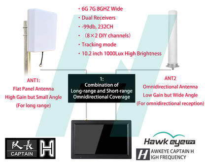 Hawkeye Captain H 10.2" FPV Monitor DVR HDMI Input 5.8GHz/6-7-8GHz 232CH Dual Receiver High Brightness 1000 Lux