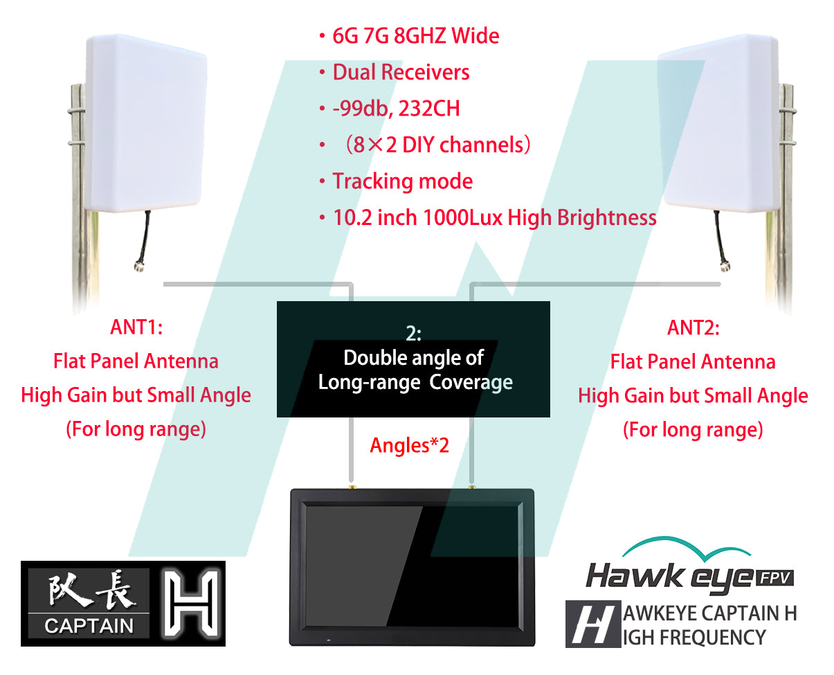 Hawkeye Captain H 10.2" FPV Monitor DVR HDMI Input 5.8GHz/6-7-8GHz 232CH Dual Receiver High Brightness 1000 Lux
