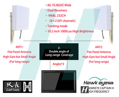 Hawkeye Captain H 10.2" FPV Monitor DVR HDMI Input 5.8GHz/6-7-8GHz 232CH Dual Receiver High Brightness 1000 Lux