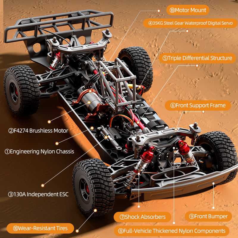 Short Course Rc Track JJRC C8822 1/8 RC Short Course Truck | 4WD Brushless Off-Road Monster ...